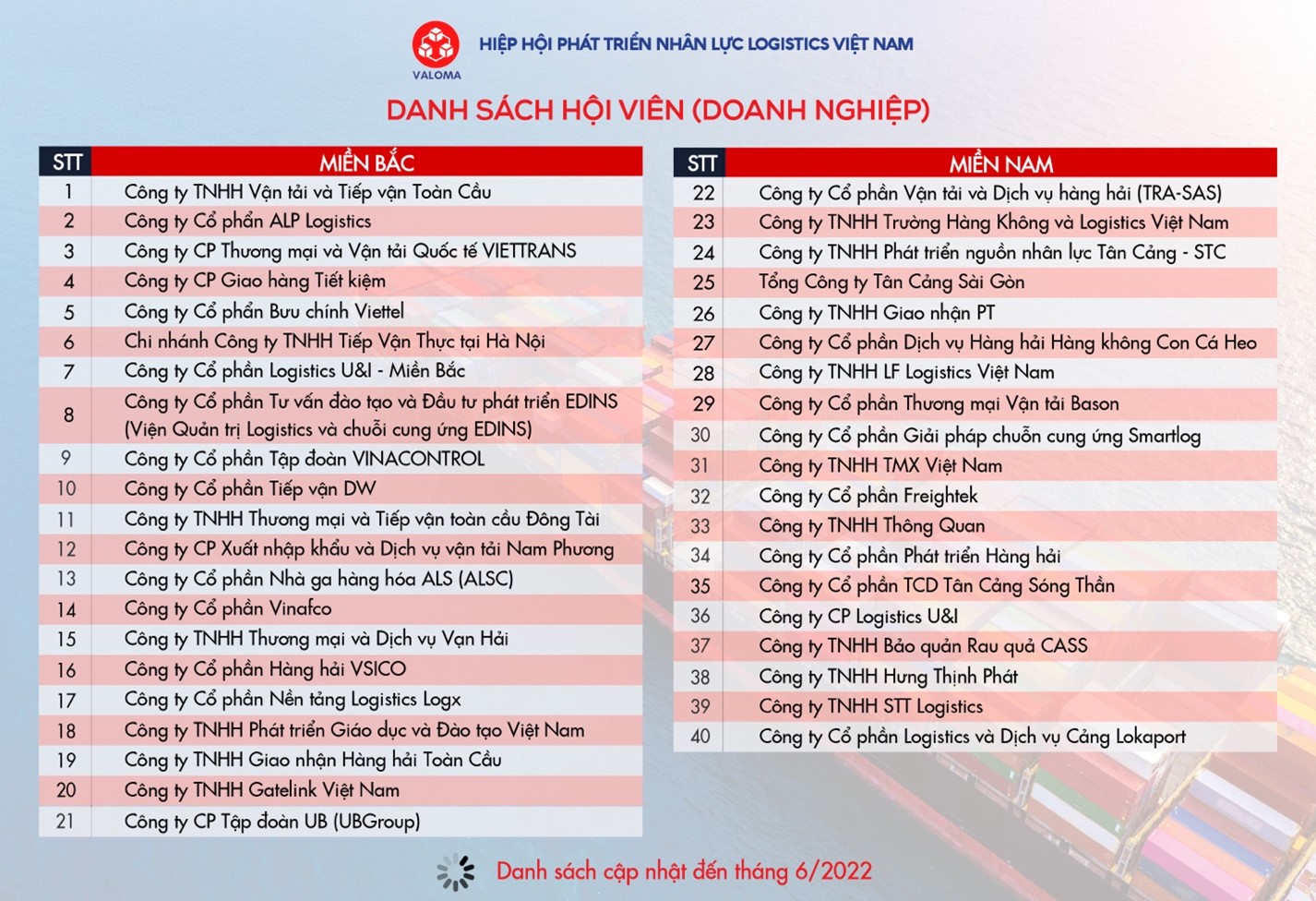 Hội viên là doanh nghiệp