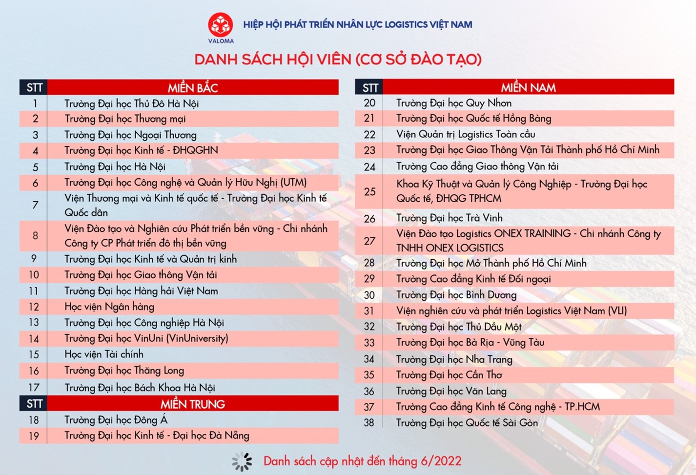 Hội viên là cơ sở đào tạo