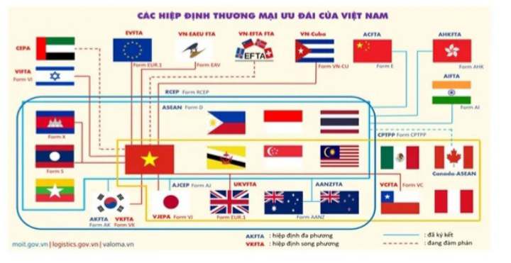 About trade agreements